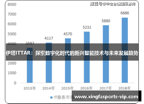 伊塔ITTAR：探索数字化时代的新兴智能技术与未来发展趋势