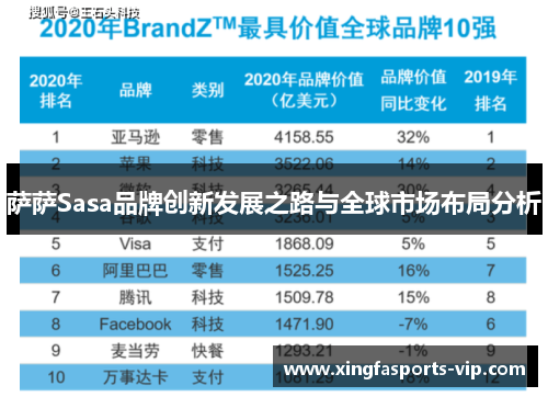 萨萨Sasa品牌创新发展之路与全球市场布局分析